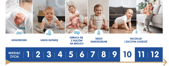 Kalendarz rozwoju dziecka z zaznaczonym dziesiątym miesiącem Kalendarz rozwoju dziecka z zaznaczonym dziesiątym miesiącem