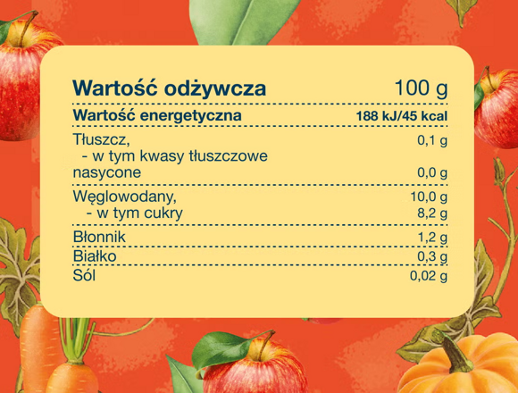 Tabela wartości odżywczych Tabela wartości odżywczych