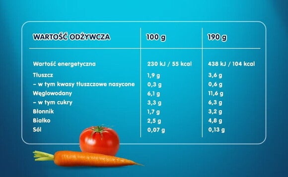 Warzywa z delikatnym indykiem w pomidorach tabela wartości Warzywa z delikatnym indykiem w pomidorach tabela wartości
