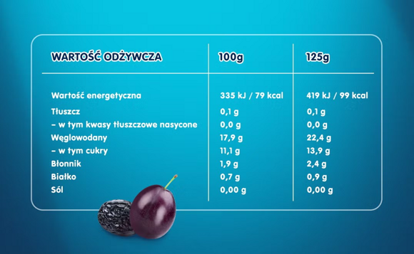 Gerber Śliwki tabela Gerber Śliwki tabela
