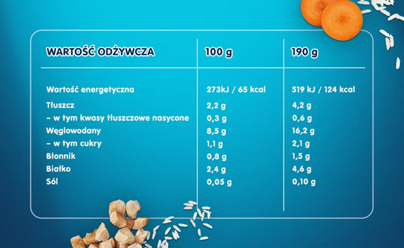 Tabela wartości odżywczych i składniki produktu Tabela wartości odżywczych i składniki produktu