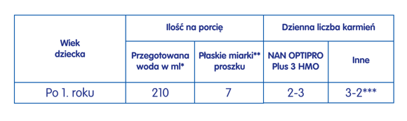 Poznaj produkty Gerber Poznaj produkty Gerber