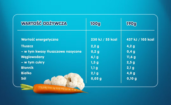 Tabela wartości odżywczych i składniki produktu Tabela wartości odżywczych i składniki produktu