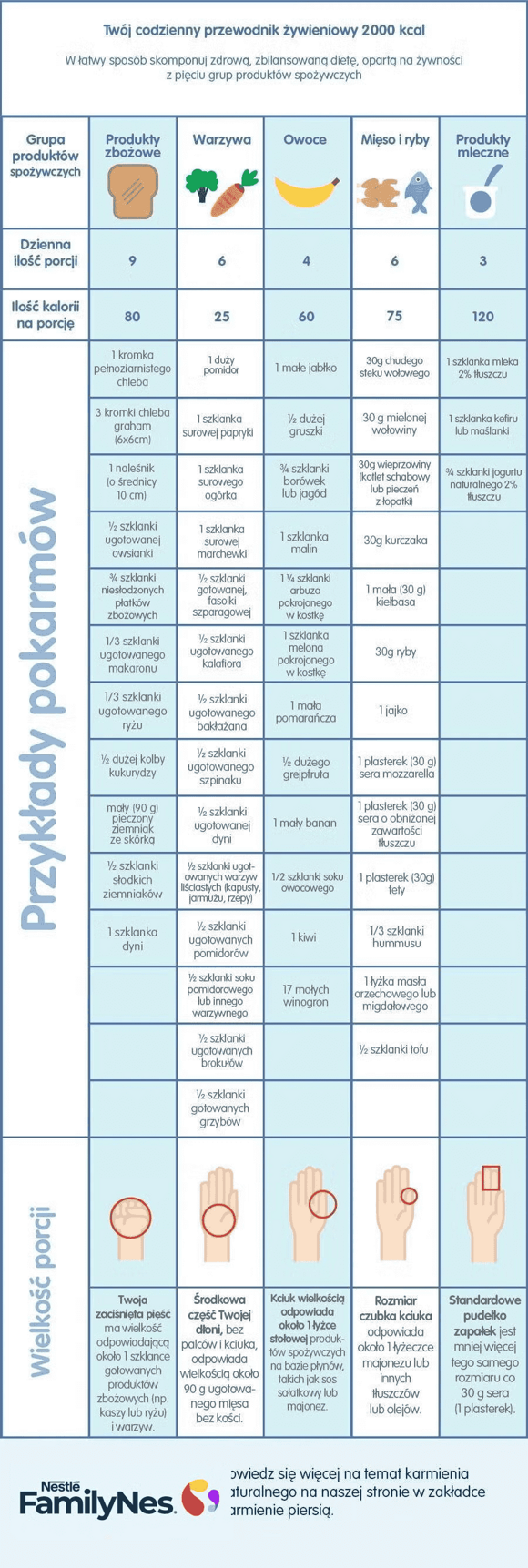 Planowanie zdrowego menu