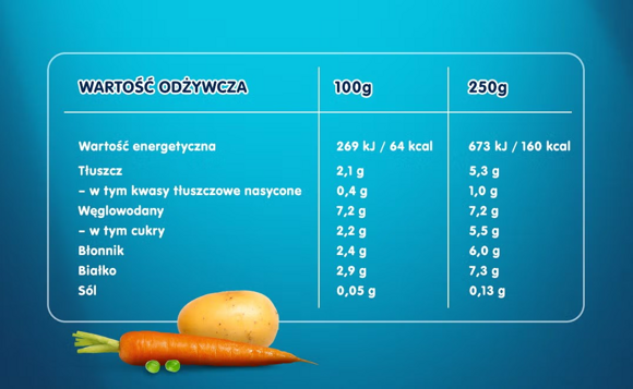 Składniki Składniki