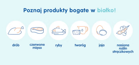 Białko – gdzie je znajdziesz Białko – gdzie je znajdziesz