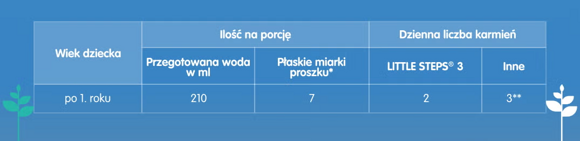 LITTLE STEPS® 3 - Tabela karmienia LITTLE STEPS® 3 - Tabela karmienia
