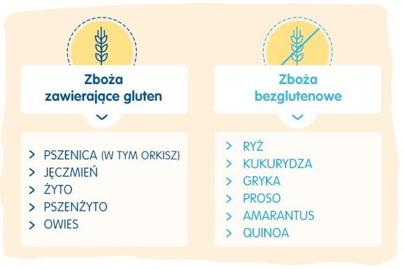cereals containing gluten