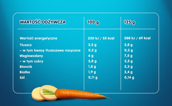 Tabela wartości odżywczych i składniki produktu Tabela wartości odżywczych i składniki produktu